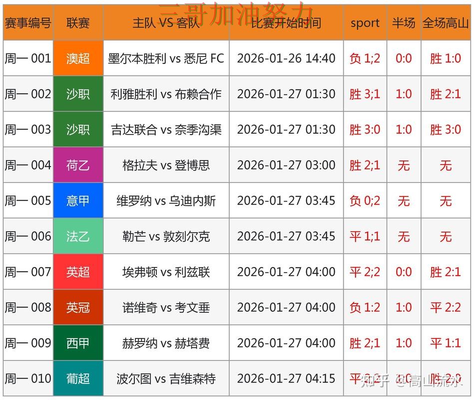 世界杯买球如何操作靠谱吗?全面评测结果来了(FIFA World Cup 2026) 世界杯买球如何操作靠谱吗?全面评测结果来了(FIFA World Cup 2026)