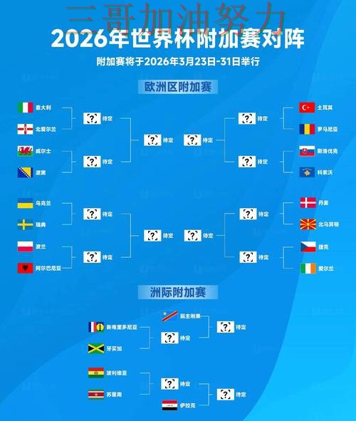 世界杯投注实测对比：怎么开始其实很简单（World Cup 2026）